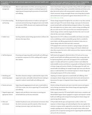 Integrating mental health into climate change education to inspire climate action while safeguarding mental health